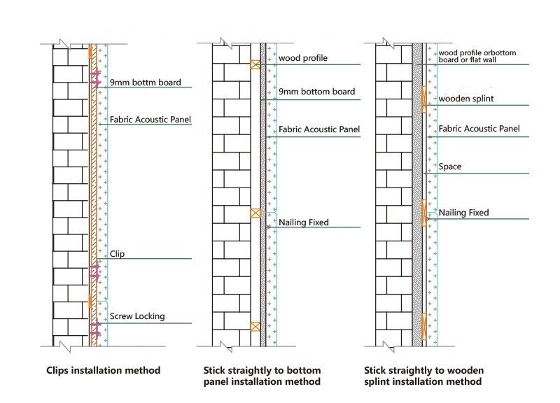 50mm الألياف الزجاجية النسيج لوحة الحائط الصوتية (1)